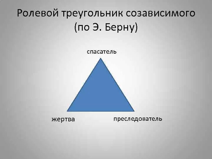 Треугольник жертва преследователь. Треугольник Карпмана. Ролевой треугольник. Жертва спасатель преследователь треугольник.