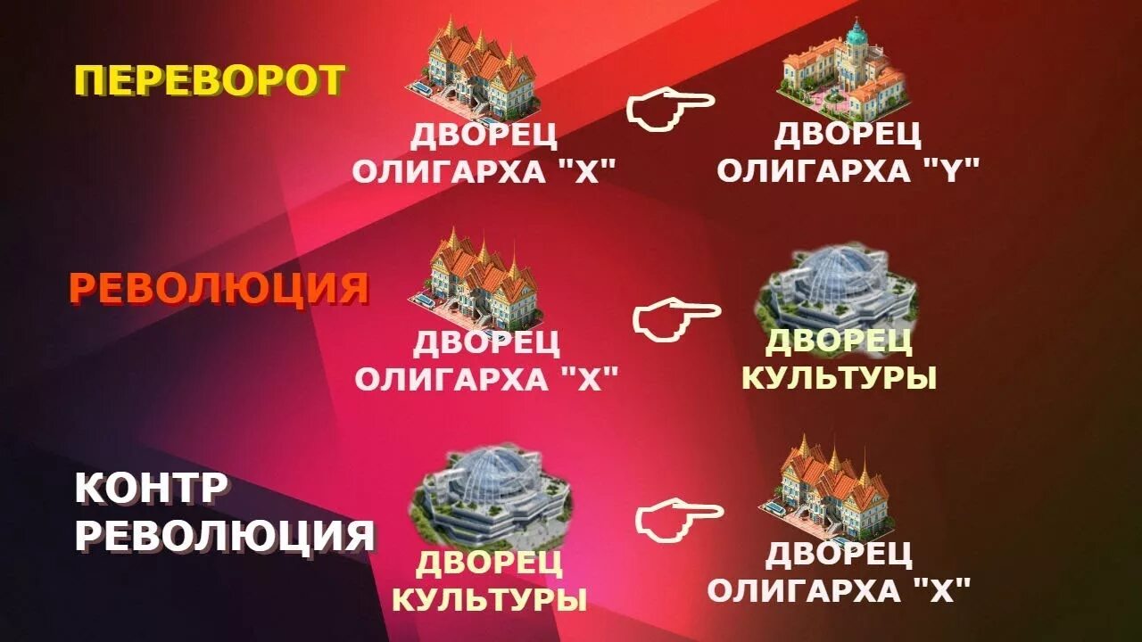 Переворот революция контрреволюция. Революция и контрреволюция. Чем отличается революция от государственного переворота. Чем отличается гос переворот от революции. Чем отличается революция от восстания