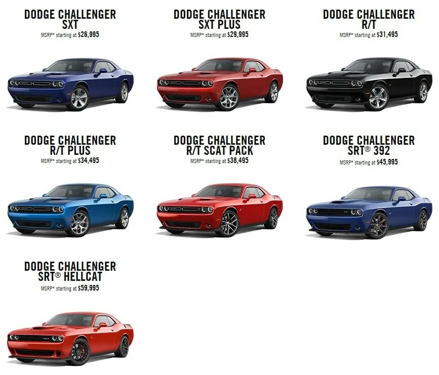 Вес челленджера. Dodge Challenger 3 поколение. Додж Челленджер 4 поколения. Dodge Challenger Evolution. Dodge Challenger Эволюция.