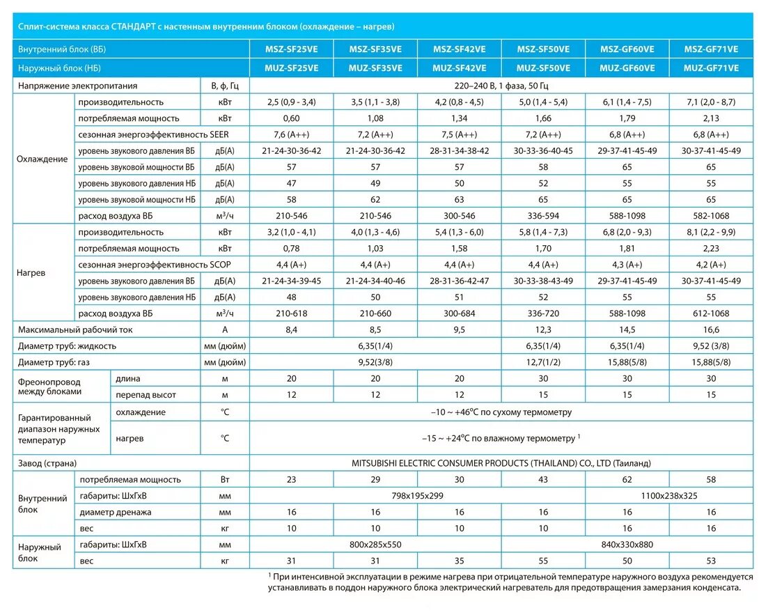 Мощность кондиционера btu. Кондиционер 2,5 КВТ наружный блок размер. Габариты наружного блока кондиционера 12 КВТ. Внешний блок сплит-системы Митсубиси. Кондиционер сплит система Потребляемая мощность КВТ.