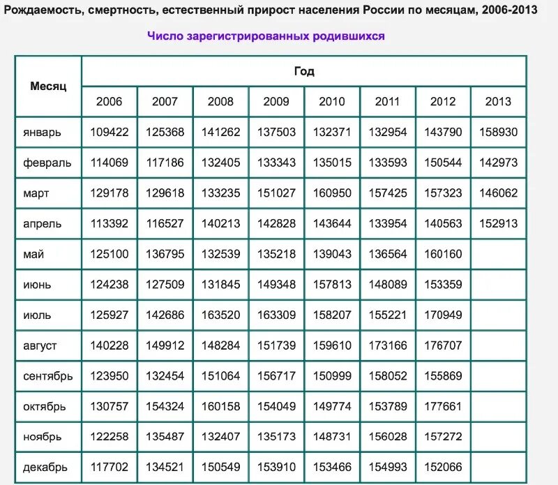 коды в матрице нумерологии. год рождения по годам. таблица совместимости гороскопов. годы китайского гороскопа таблица. характер человека по дате рождения.