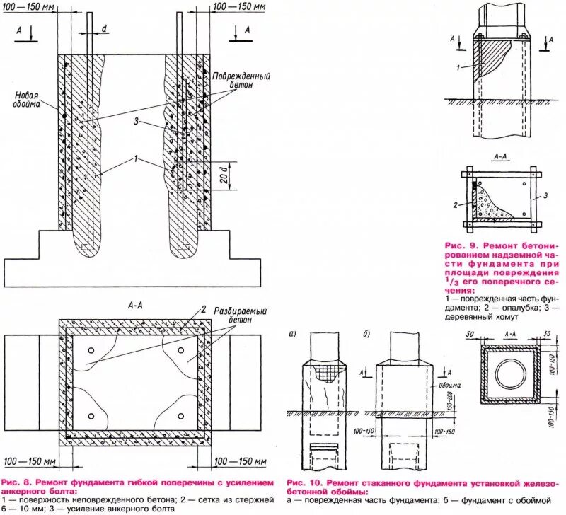 б обоймами. железобетон монолит армирование. обойма из бетона. усиление ленточных фундаментов ж. обойма из бетона.