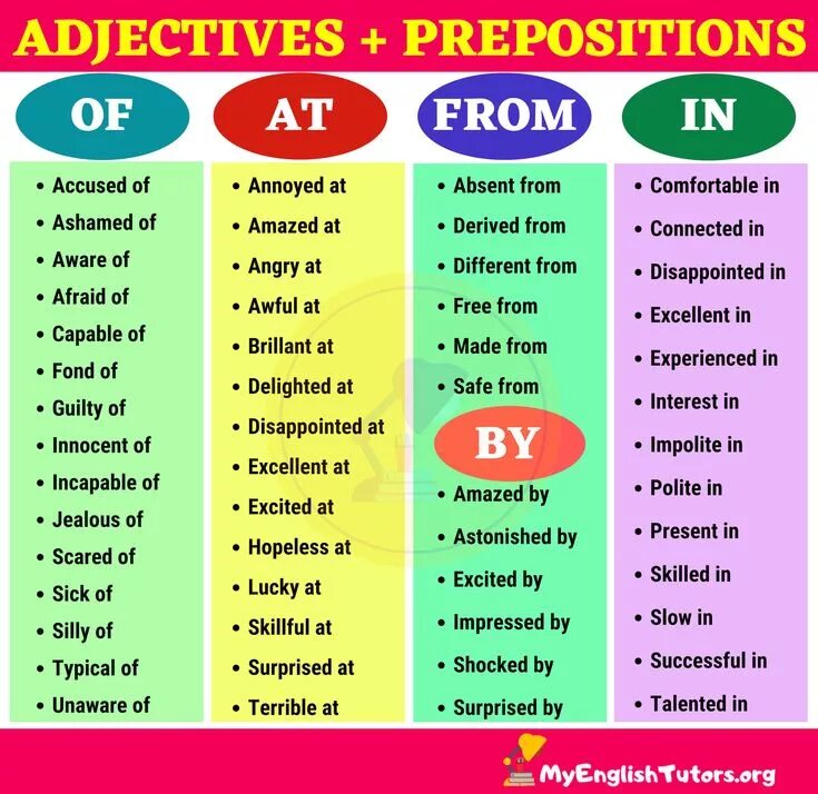 Adjective preposition. Prepositions with adjectives в английском языке. Прилагательные prepositions. Прилагательные adjectives. Prepositions famous