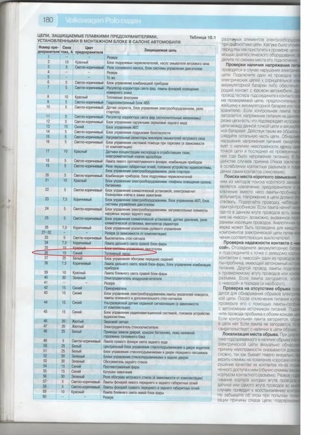 Блок предохранителей фольксваген поло седан 2014г схема. Предохранитель кондиционера поло 2012. Блок предохранителей фольксваген поло 2017г. Предохранитель кондиционера фольксваген поло седан. Предохранители фольксваген поло седан 2014.