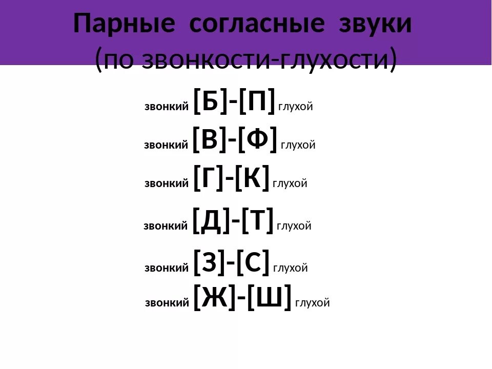 Буквы по звонкости и глухости парные согласные. Буквы парных согласных по звонкости и глухости. Буквы парные по глухости-звонкости согласных звуков. Парный по глухости звонкости согласный звук. Какие парные по звонкости глухости