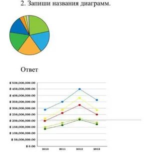 Дал имя диаграммы