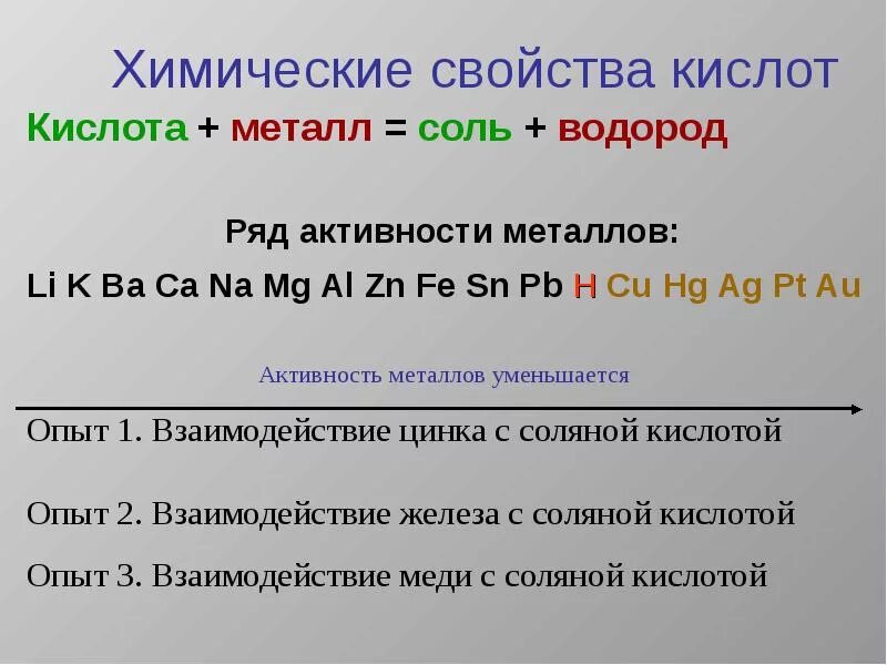 Химические свойства кислот 1 кислота металл. Ряд активности металлов с кислотами. Химические свойства металлов с кислотами. Ряд активности металлов свойства. Ряд водорода.