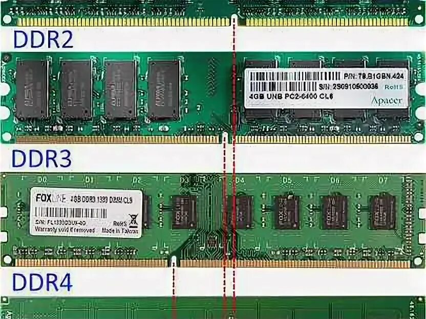 Слот DIMM ddr3. Оперативная память ddr3 2100. Оперативная память killsre ddr3 16gb. SPD EEPROM оперативной памяти ddr3 1333. Оперативная память телефона 6 2