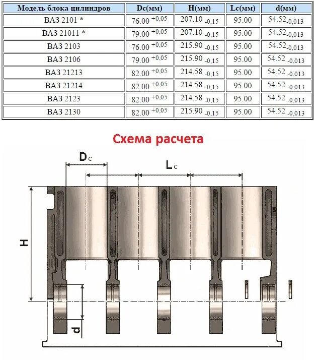 Ремонтные размеры поршней ваз. Высота блока ВАЗ 2103 1.5. Блок ВАЗ 2106 диаметр поршня. Размер блока цилиндров 2106. Размер поршней ВАЗ 2103 блок.