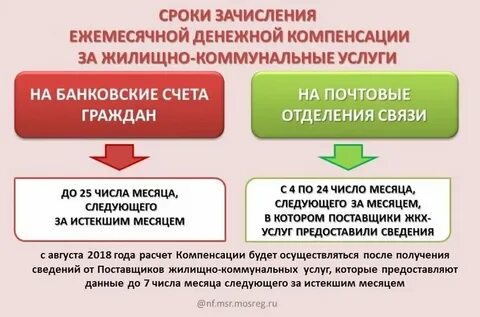 Какого числа компенсация за жкх инвалидам