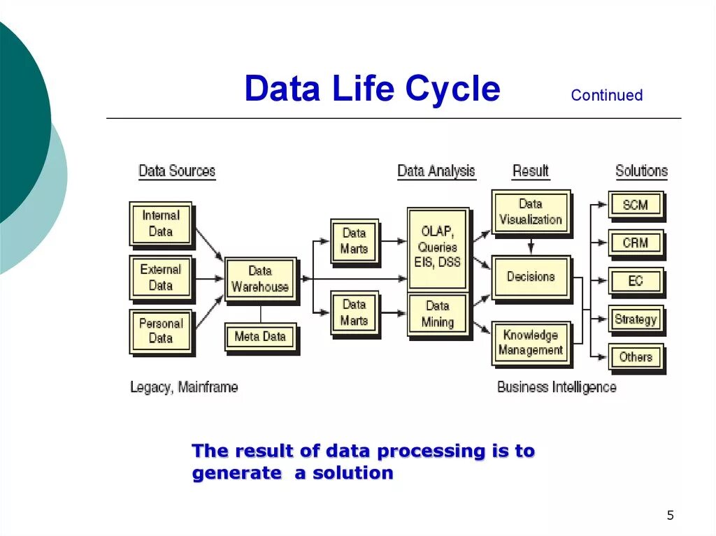 L данные описывают. L-данные. Life record data. Фиксированный header data Life engine. Data a Life 4.