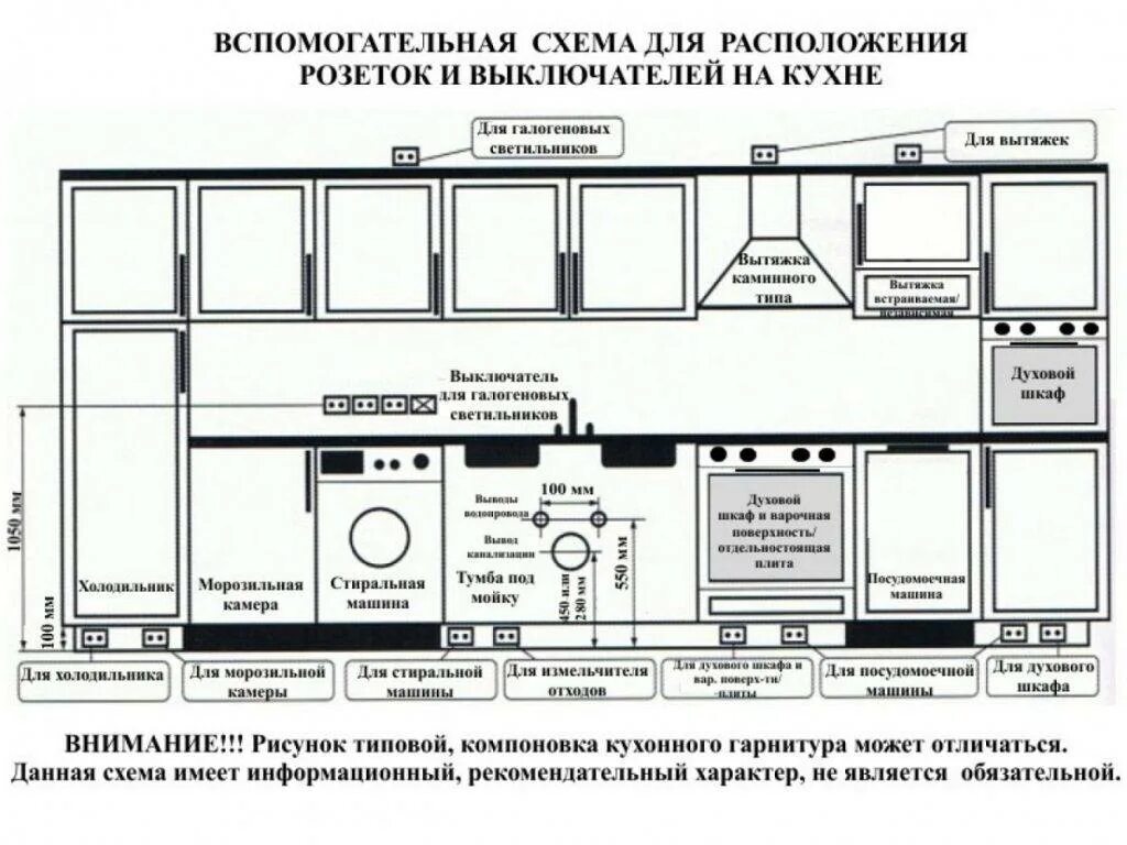 Мощность розеток на кухне. Стандарт розеток снизу. Схема подключения розеток для встроенной посудомоечной машины. Высота розеток от пола на кухне над столешницей. Схема сантехнических выводов под мойку на кухне.