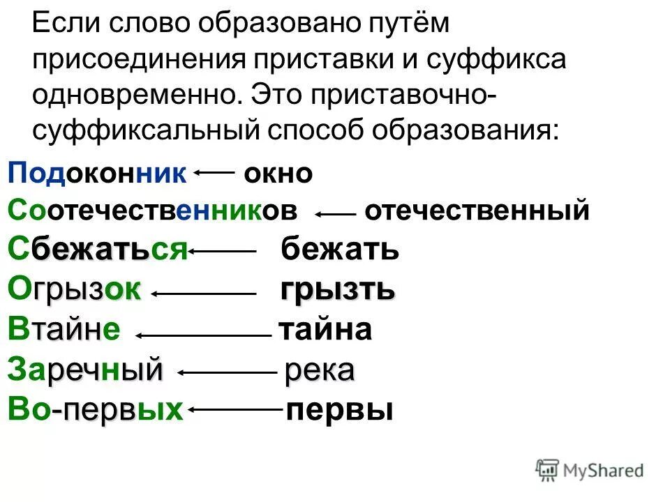 Заметить от какого слова. Способы образования слов. Словообразование примеры слов. Словообразование схема. Образовательный от какого слова образовано.