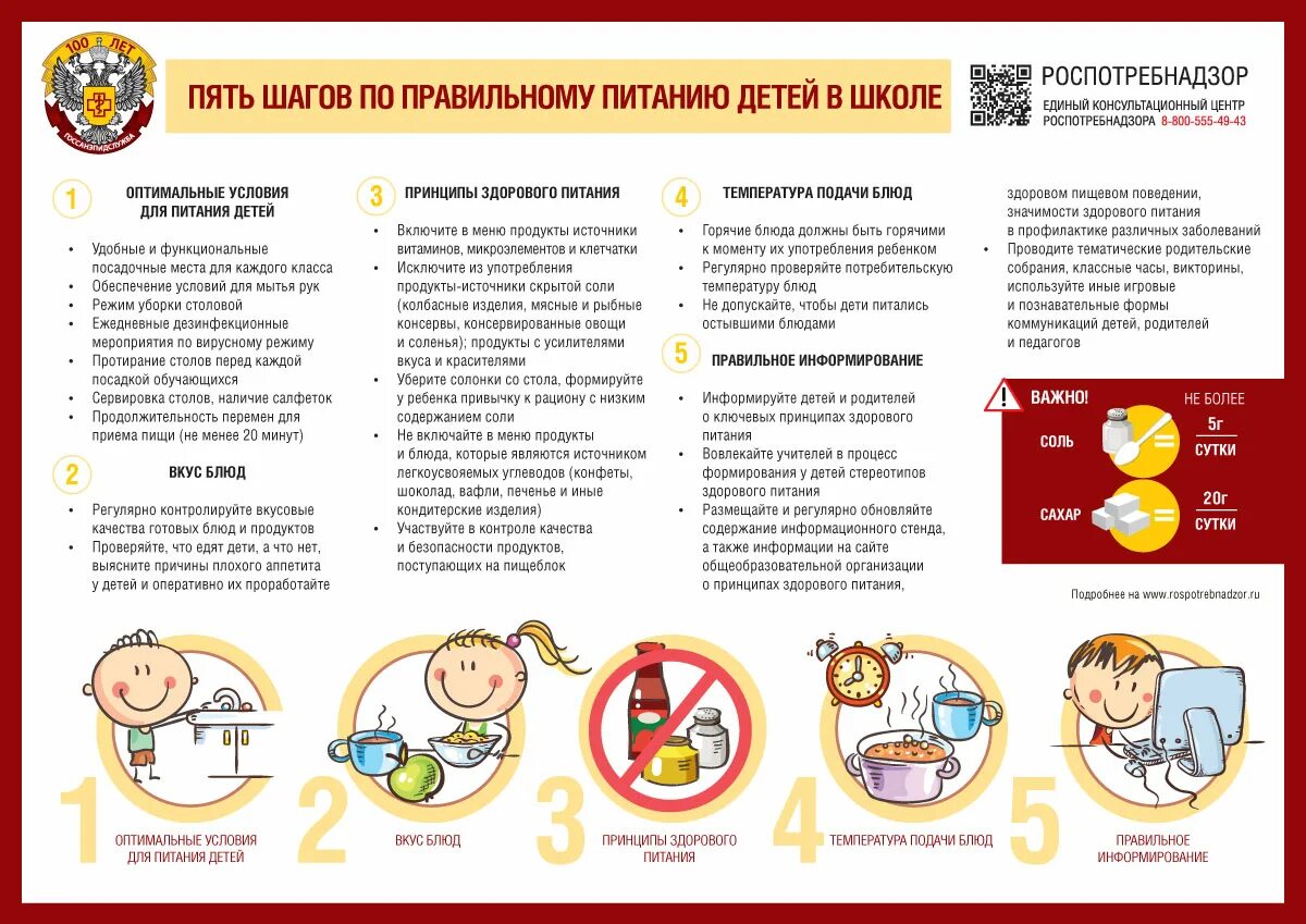 Вопросы пищевой безопасности. Пять шагов по правильному питанию детей в школе. Питание детей в школе. Правильное питание детей в школе. Здоровое питание для детей школьного возраста.