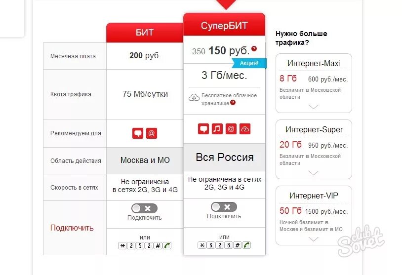 Подключить мтс интернет тв. МТС интернет. Опция безлимитный интернет МТС. Подключить СУПЕРБИТ. Дополнительный интернет МТС.