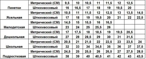 Размерная сетка m