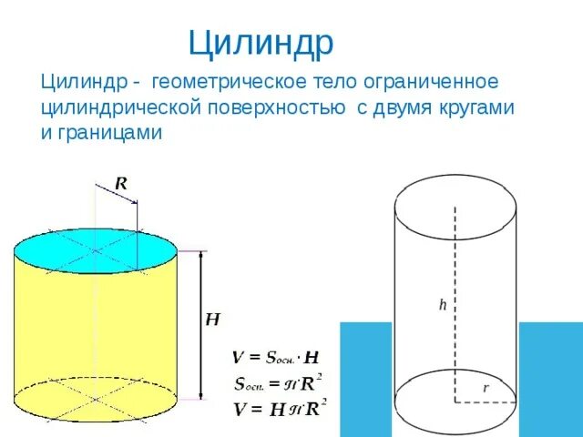 Цилиндр геометрическое тело. Цилиндр в цилиндре. Развертка цилиндра. Полый цилиндр геометрия.