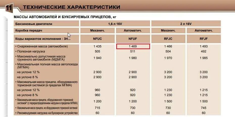 Фольксваген гольф 2 масса буксируемого прицепа. Уаз пикап максимальная масса прицепа. Какую массу прицепа можно буксировать. Паджеро спорт 3 масса буксируемого прицепа. Какую массу прицепа можно буксировать.