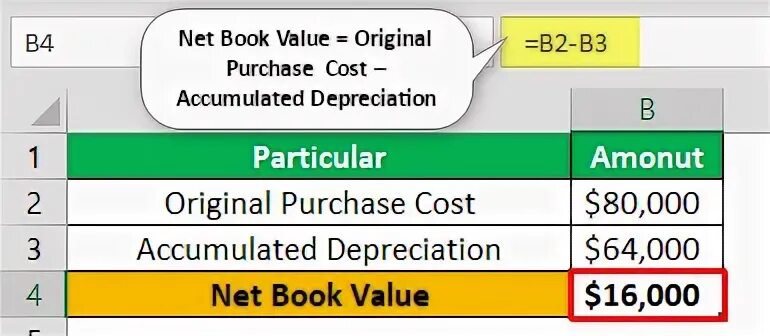 7 what is a value. Net book value. net book value formula. book value of equity формула. book value per share formula.