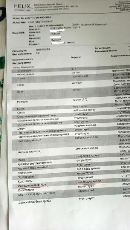 Анализ копрограмма инвитро. Анализ копрограмма инвитро