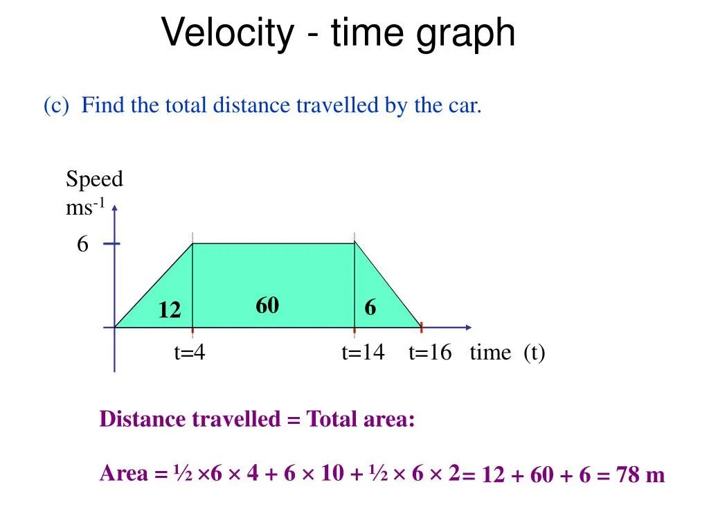 Add velocity. Velocity time graph. distance in velocity time graph. calculate velocity. velocity, speed, distance.