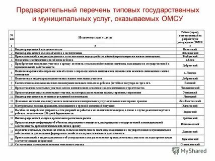 Типовой перечень муниципальных услуг