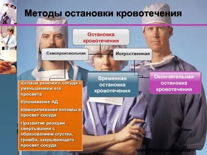 Способы остановки кровотечения лица