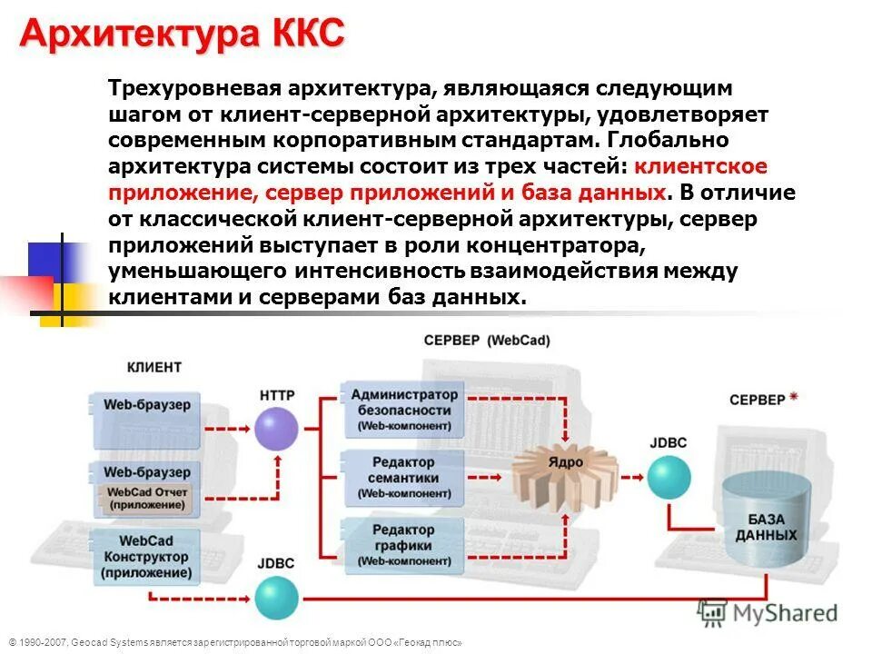 Данной системы является то что