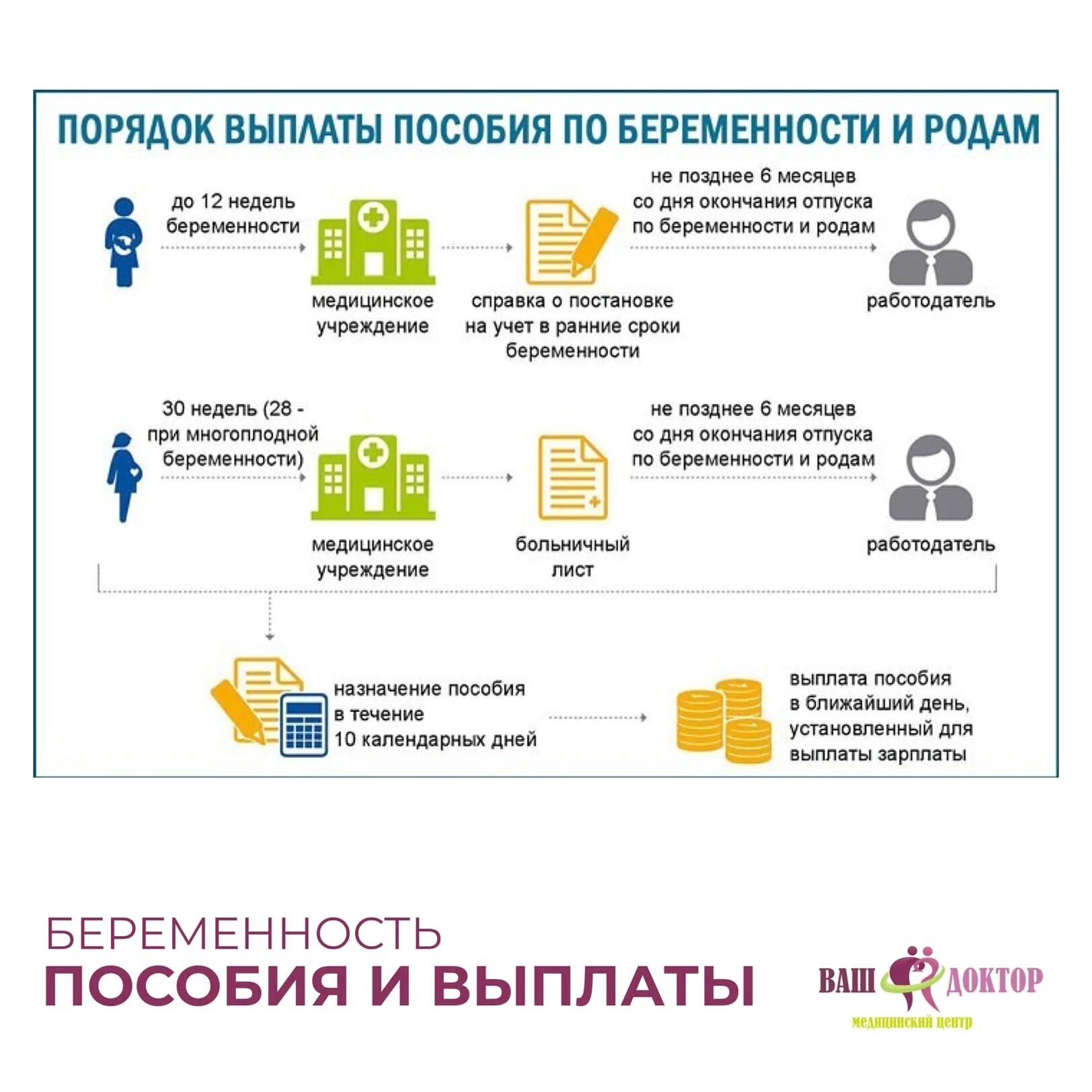 Задачи по беременности и родам. Схема выплат пособий по беременности и родам. Назначение пособия по беременности и родам. Порядок начисления пособия по беременности и родам. Размер выплаты пособия по беременности и родам.