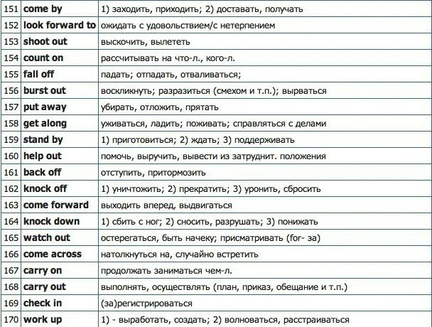 Выбирать фразовый глагол. Фразовые глаголы англ. фразовые глаголы таблица англ. фразовые глаголы в английском основные. самые распространённые фразовые глаголы в английском языке.