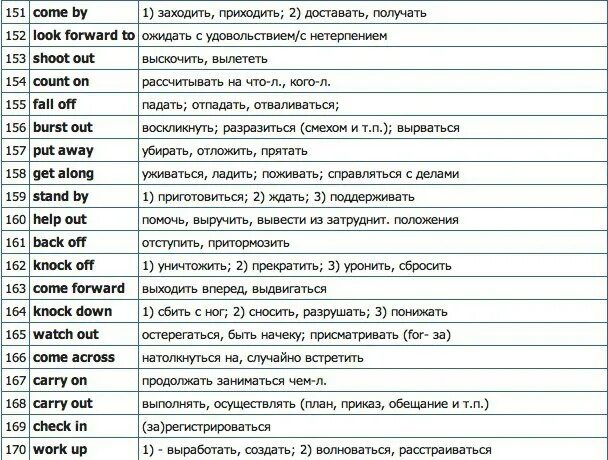 Правильные фразовые глаголы. Фразовые глаголы англ. Фразовые глаголы в английском таблица. Основные фразовые глаголы английского. Самые распространённые фразовые глаголы в английском языке.