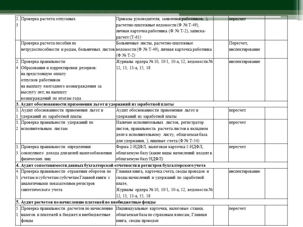 Программа проверки нормативного акта. План аудита расчетов с персоналом по оплате труда. План аудита расчетов по заработной плате. План аудиторской проверки расчетов с персоналом по оплате труда. План аудита учёт заработной платы.