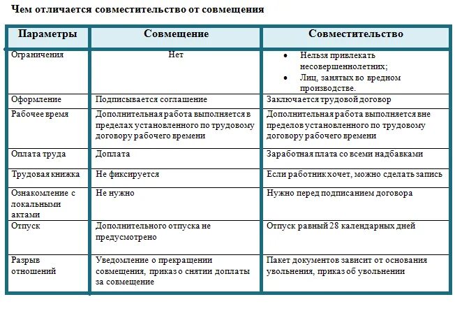 Внутреннее совместительство рф