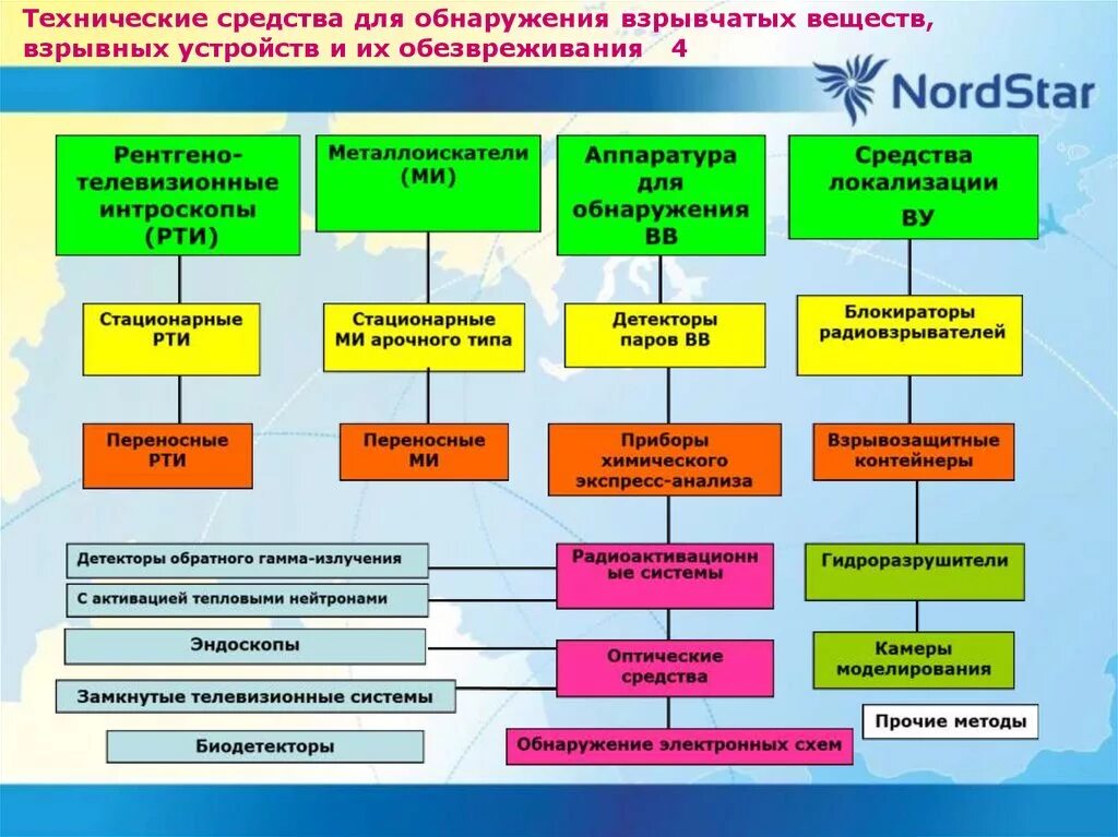 Алгоритм поиска взрывных устройств. Технические средства для обнаружения взрывных устройств. способы обнаружения взрывных устройств. технические средства обеспечения безопасности. технические средства обеспечения авиационной безопасности.