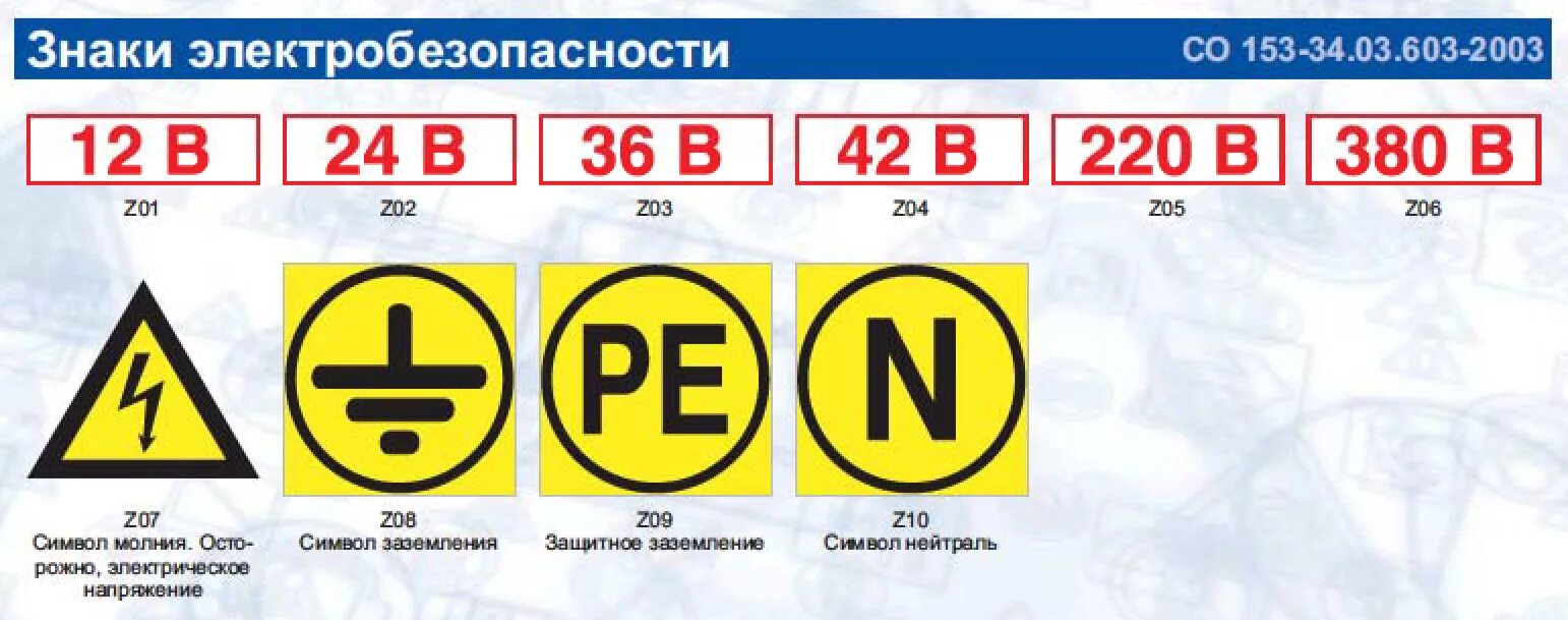 Птээп 2.12. Знаки электробезопасности ГОСТ 12.4.026-2015. Таблички по электробезопасности. Наклейка знак электробезопасности. Электробезопасность предупредительные таблички.