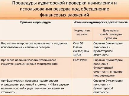 Аудит резервов