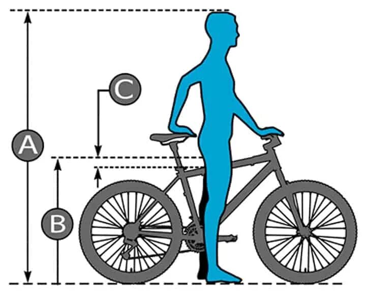 Мануал на велосипеде. How to choose a Bike. Right bike