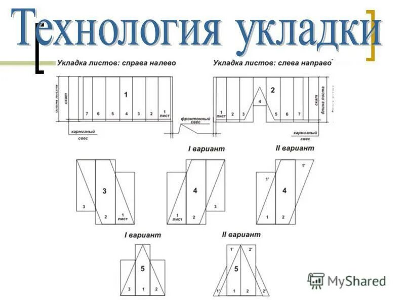 как рассчитать лист профлиста. как рассчитать профнастил на кровлю. стандартная ширина профнастила для крыши. рассчитать профлист 2м на крышу бани 3м на 6м. кровля профнастил калькулятор.