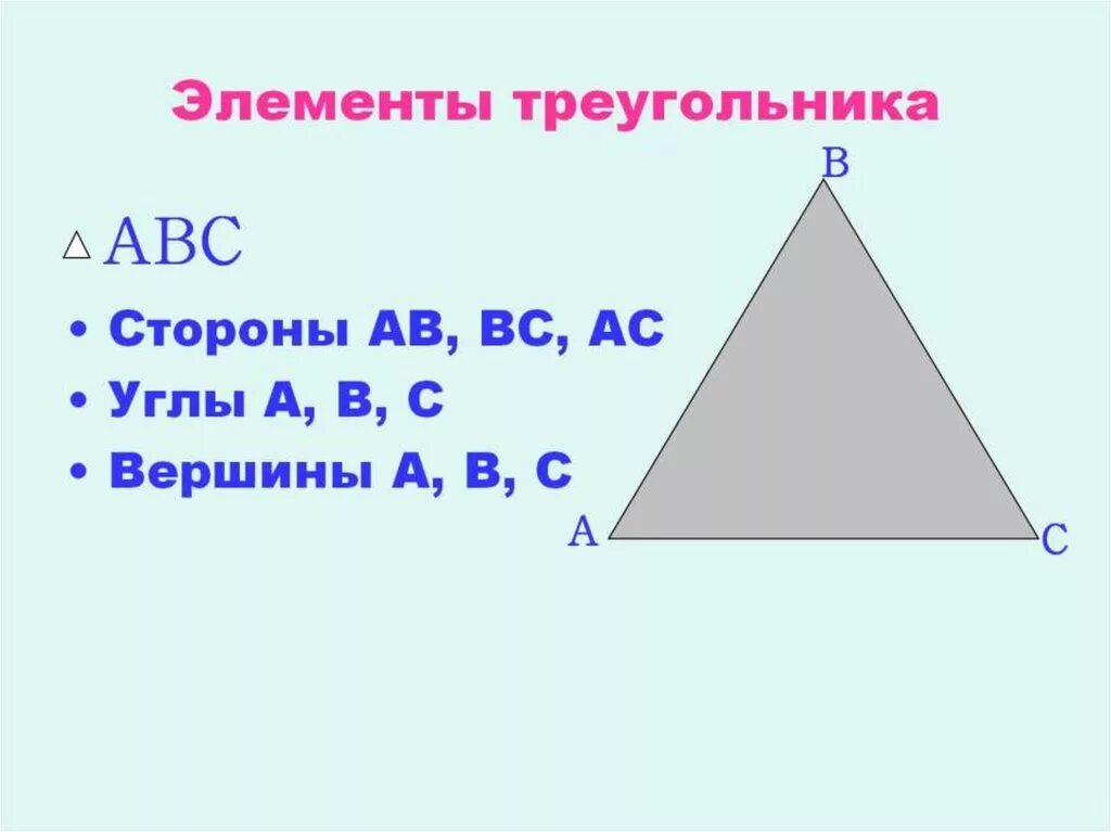 Указать элементы треугольника. Элементы треугольника. Треугольник элементы треугольника. Элементы треугольника 5 класс. Элементы треугольника 7 класс.