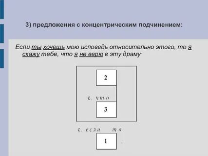 Какое из предложений будет соответствовать вертикальной схеме