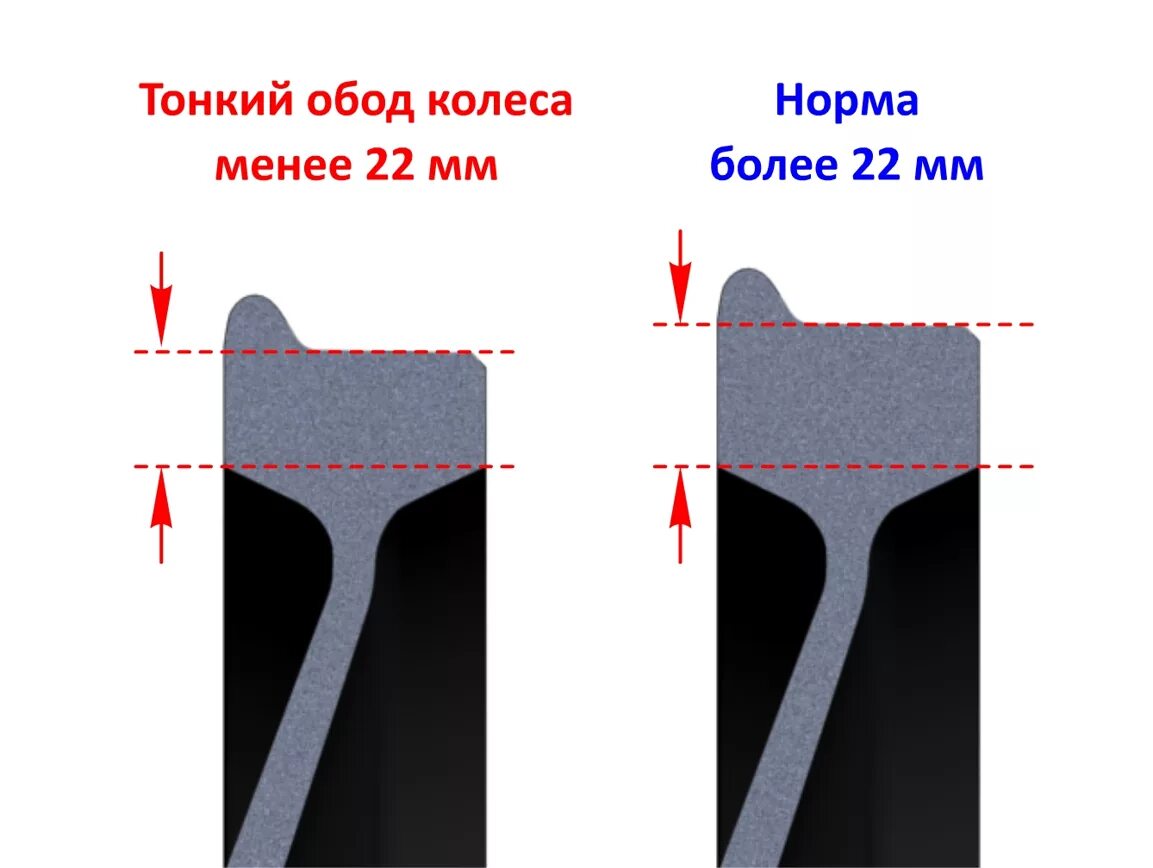 Тонкий обод колесной пары грузового вагона. Толщина гребня обода колеса грузового вагона. Толщина обода колеса грузового вагона. Толщина обода колесной пары грузового. Полная гребня