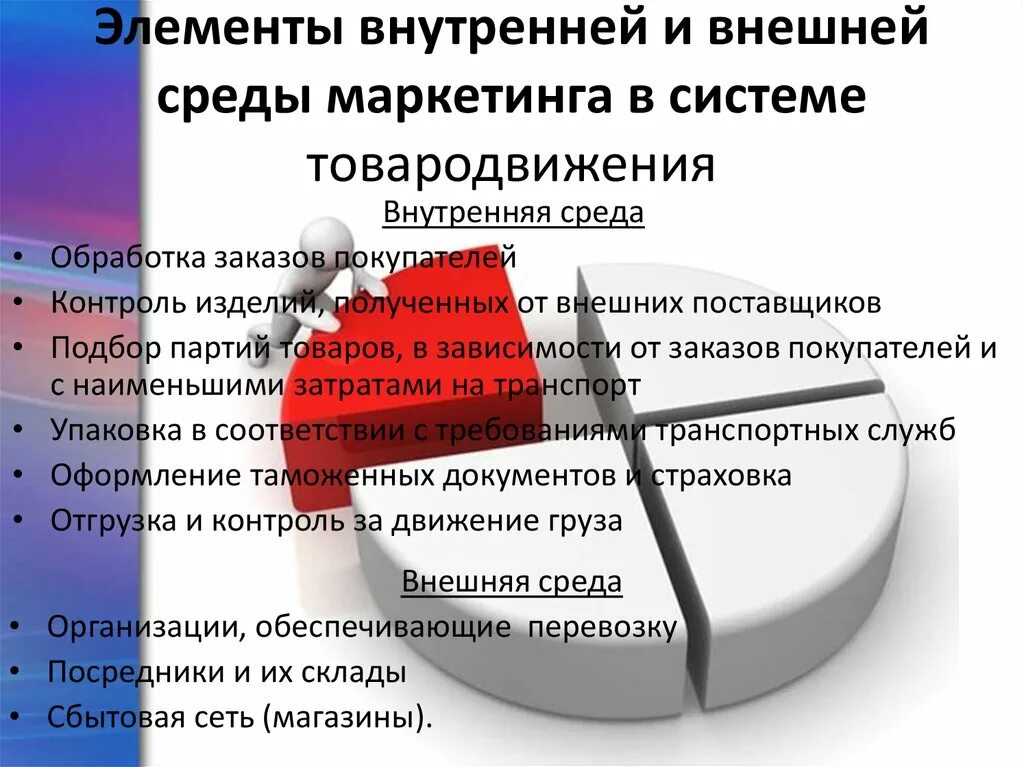 Система товародвижения включает следующие элементы. Товародвижение в маркетинге. элементы системы товародвижения. внешние элементы товародвижения. основные элементы системы товародвижения.
