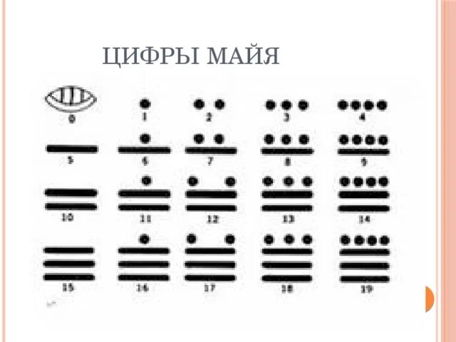 7 мая какое число. 7 мая какое число