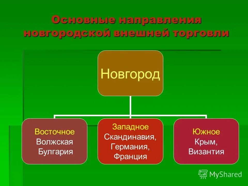 Особенности новгородской культуры можно выделить. Социально политическая особенность Новгородской земли. Территориальные особенности Новгородской земли таблица. Особенности внешней политики Новгородской земли. Новгородская область 12в основная хозяйственная деятельность.