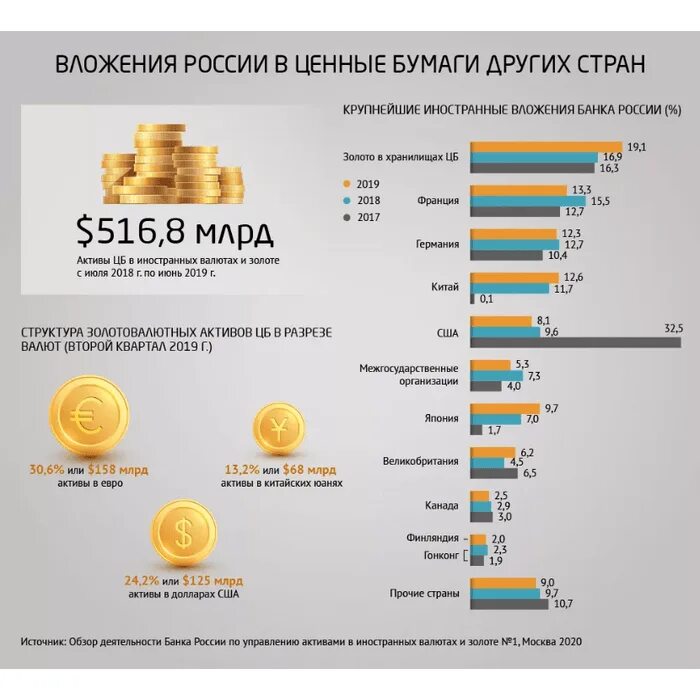 Активы банка России. Активы российских банков. Активы Центробанка России. Банковские инвестиции в ценные бумаги.