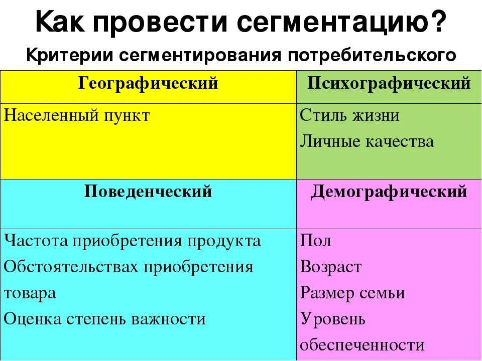 Критерии сегментации рынка потребителей. Сегментирование потребительского рынка. Критерии сегментирования потребителей. Критерии рыночной сегментации.