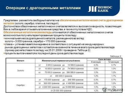 Открыть вклад в металле