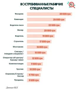 Востребованные профессии в забайкальском крае