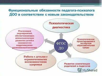 Фгос педагога психолог в образовании