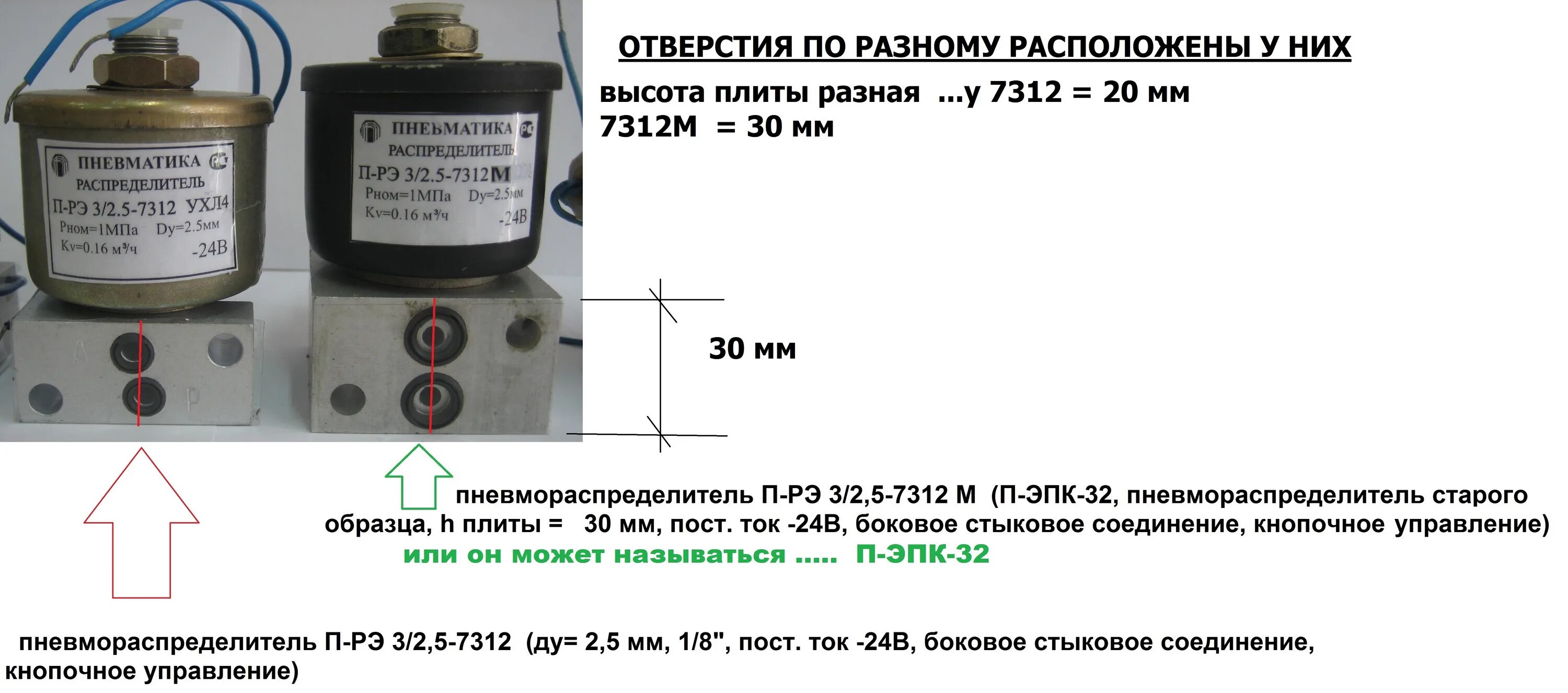 Пневмораспределитель п-ЭПК-32у4-24в. Пневмораспределитель п-РЭ 3/2.5-1426 ухл4. П-РЭ 3/2.5 7312. П-ЭПК 32 Пневмораспределитель. Ухл 15